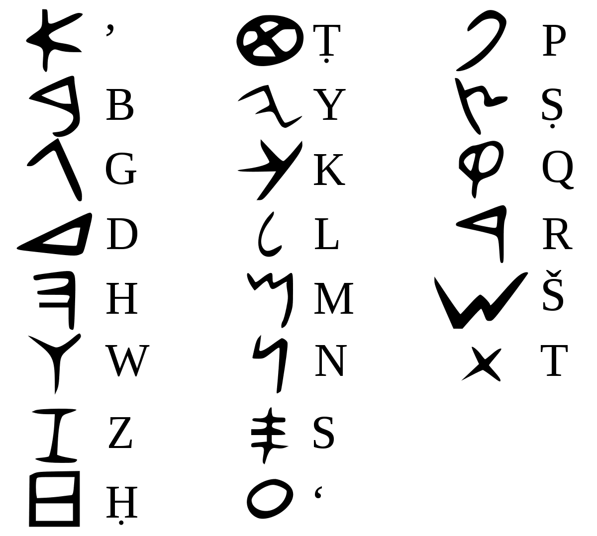 alfabeto-cirilico